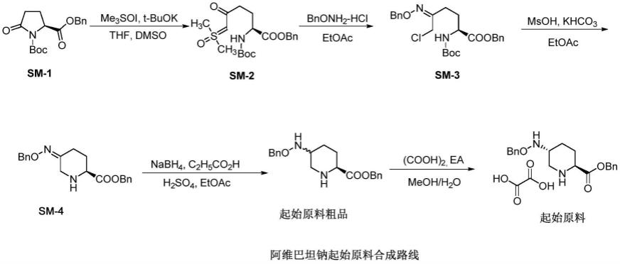 一种阿维巴坦钠起始原料的精制方法与流程