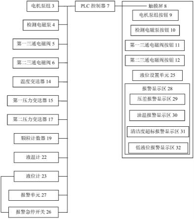 一种智能电控系统的制作方法