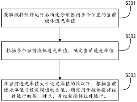 用于洗衣机的控制方法及装置、洗衣机与流程