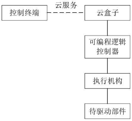 电动化汽车人机工程模型参数获取系统和方法与流程