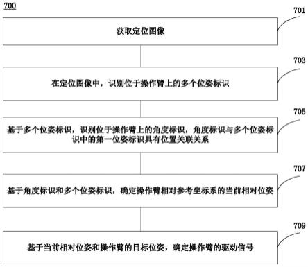 操作臂的控制方法和手术机器人系统与流程