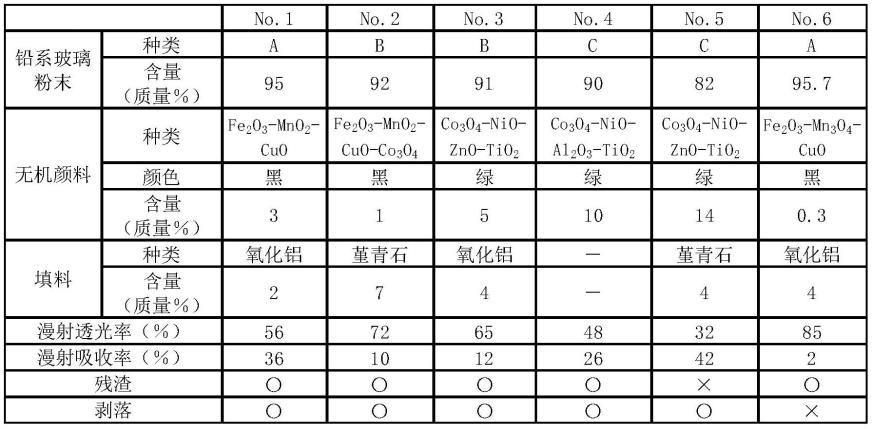 粉末材料、粉末材料糊剂及烧制膜的制作方法