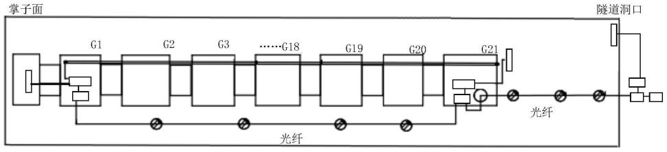 一种用于隧道掘进全过程的全洞动态无线网络覆盖系统的制作方法