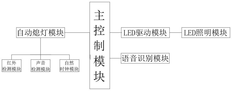 一种智能节能照明系统