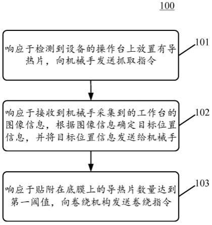 导热片生产方法与流程