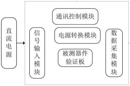 一种光电耦合器性能和电特性的验证装置及系统的制作方法