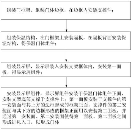 家电显示屏门体的装配方法、冰箱门体、冰箱与流程