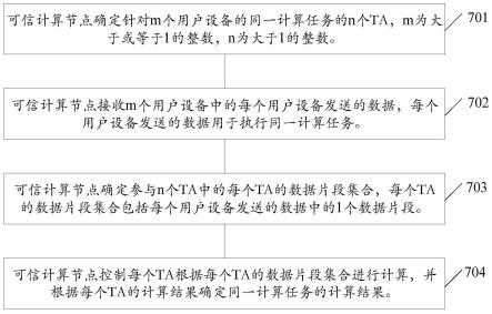 一种数据安全处理方法和装置与流程