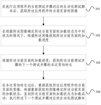 自动化测试脚本执行方法及装置与流程