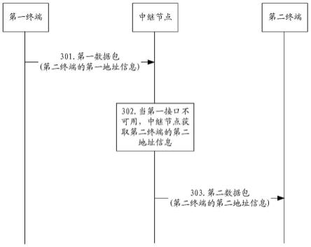 一种通信方法及通信装置与流程