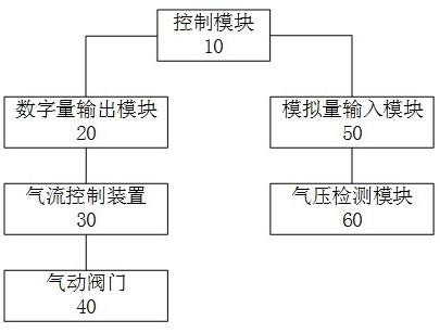 一种膨胀线工艺罐远程排空装置的制作方法