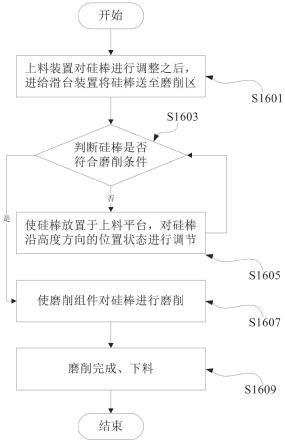 抬升组件、磨床及其抬升控制方法及系统、设备、介质与流程