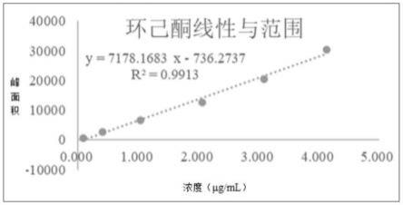 一种氟康唑氯化钠注射液中环己酮的检测方法与流程