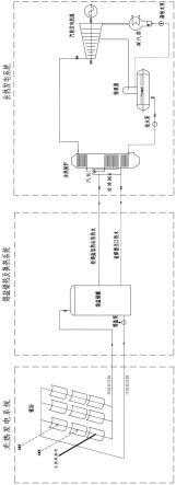 利用光热及熔盐储能技术提升余热电站发电能力的系统的制作方法