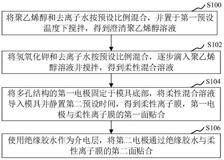 柔性温度传感器的制备方法及柔性温度传感器与流程