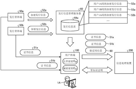 信息处理系统和控制方法与流程