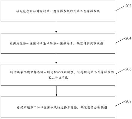 图像分割模型确定方法以及图像分割方法与流程