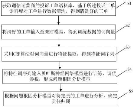 运营商智能定责方法及装置与流程