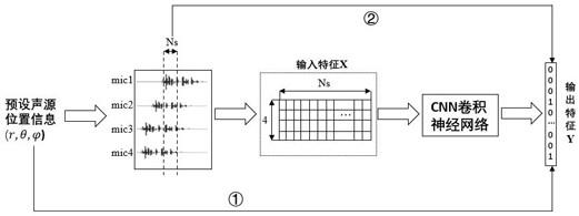 一种基于信号时域特征的深度学习声源定位方法与流程