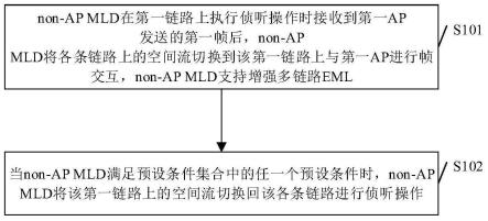 通信方法及相关装置与流程