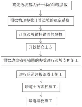 一种槽仓高边坡深基坑支护方法与流程