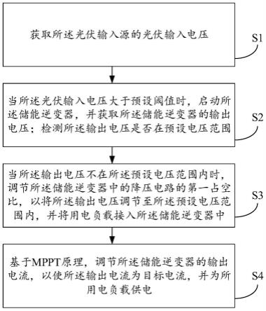 一种光伏充电控制方法、装置及系统与流程