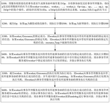 一种图数据库的事务请求处理方法与流程