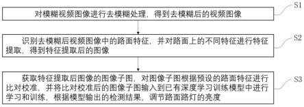 一种基于模糊视频图像的智能路灯调控方法及系统与流程