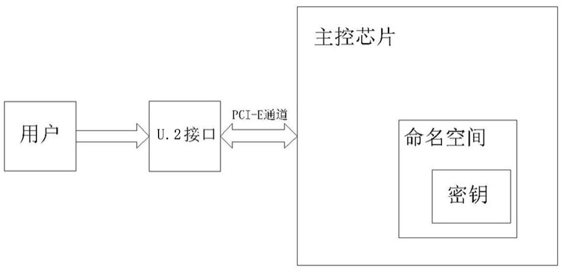 一种加密盘密钥管理方法与流程