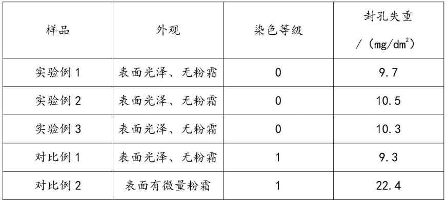 含有高分子抑灰剂的铝材中温封闭剂及其制备方法与流程