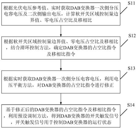 一种DAB变换器软开关域优化控制方法及系统与流程