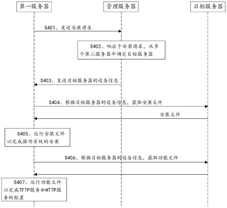 操作系统安装的管理方法、系统和电子设备与流程