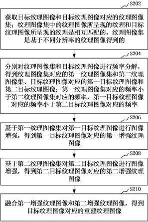 纹理图像重建方法、装置、计算机设备和存储介质与流程