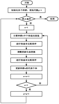 一种适应检修计划的多时间断面配电网重构方法与流程