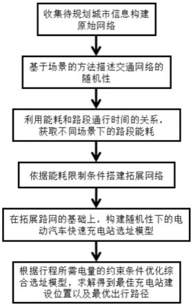 一种基于随机路网的电动汽车充电站选址方法