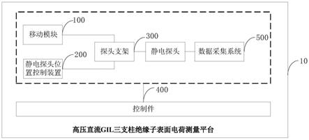 高压直流GIL三支柱绝缘子表面电荷测量平台及测量方法与流程