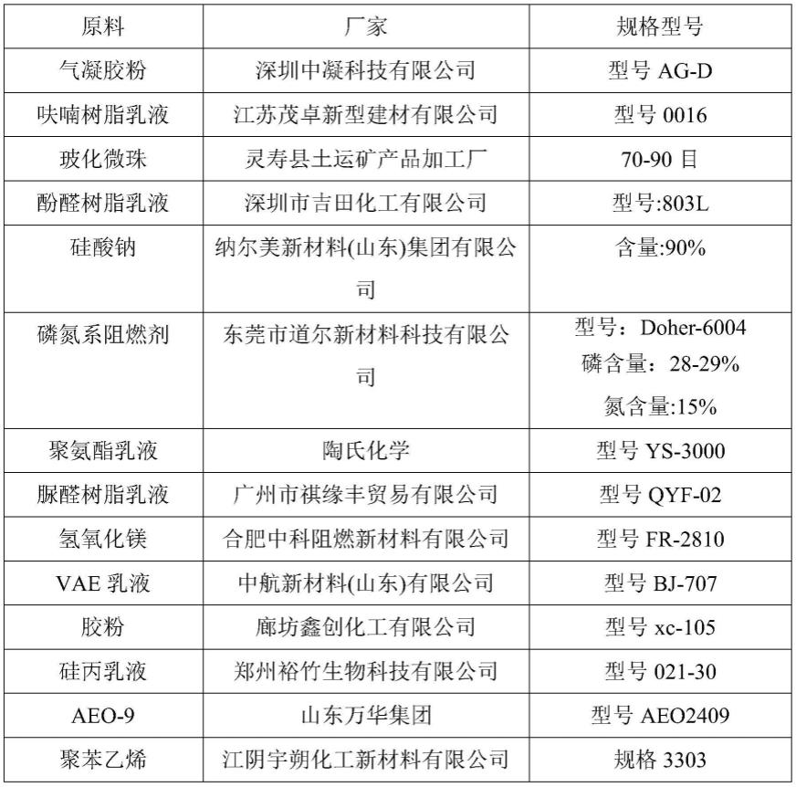 一种低密度阻燃型气凝胶复合EPS保温板的制备方法与流程