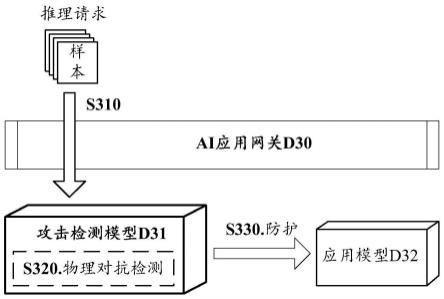 一种攻击检测方法及装置与流程