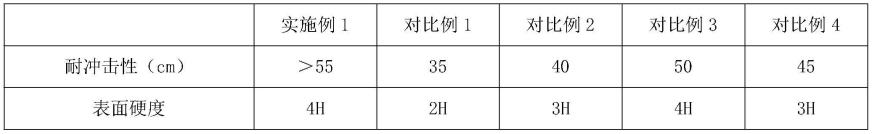 抗油污抗划伤抗菌涂料及制备方法与流程