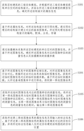 一种消防验收的智能标注方法及装置与流程