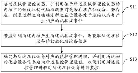 一种监控进程动态加载方法、装置、设备及存储介质与流程