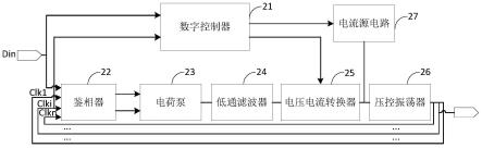 一种时钟数据恢复电路、显示芯片及显示设备的制作方法