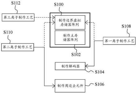 提高边界虚拟存储器阵列的本质临界电压的方法与流程