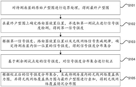 一种全屋无线网络覆盖情况检测方法及设备与流程