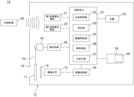 摄像装置、存储摄像程序的存储装置以及摄像方法与流程