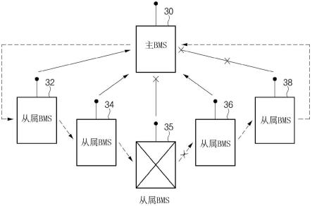 用于诊断通信错误原因的从属BMS、主BMS和电池组的制作方法