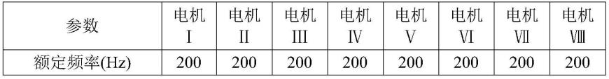 一种高功率密度双定子永磁同步电机优化设计方法与流程