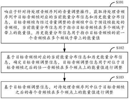 音频处理方法、装置、计算设备及介质与流程