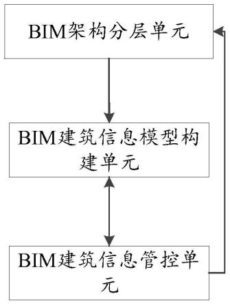 一种基于BIM技术的建筑信息管理系统的制作方法