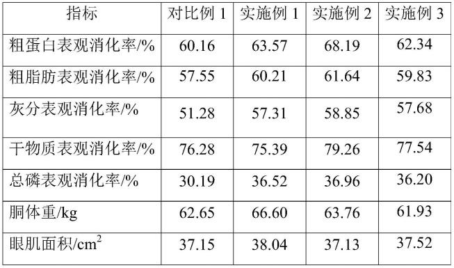 一种育肥猪菌酶协同液态发酵饲料及其制备方法与流程